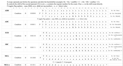Screenshot.png (89.84 KiB) Viewed 3188 times A small part of my new opcodes